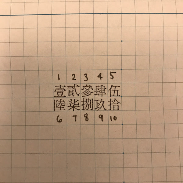 Ri Xing Type Foundry Letterpress Type, Number Series | 日星鑄字行鉛字, 數字系列